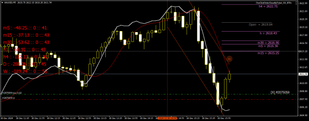 Click to Enlarge

Name: XAUUSDM5.png
Size: 27 KB