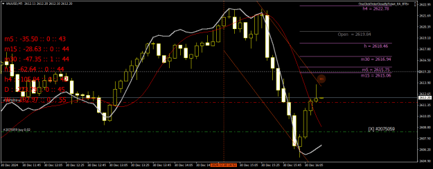 Click to Enlarge

Name: XAUUSDM5.png
Size: 27 KB