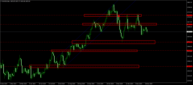 Click to Enlarge

Name: XAUUSDDaily.png
Size: 21 KB