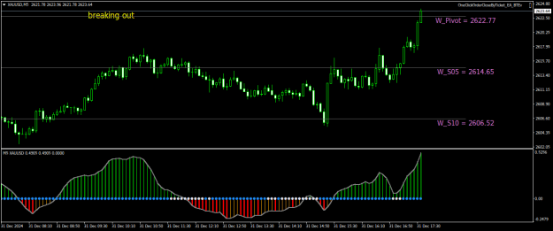 Click to Enlarge

Name: XAUUSDM5.png
Size: 18 KB