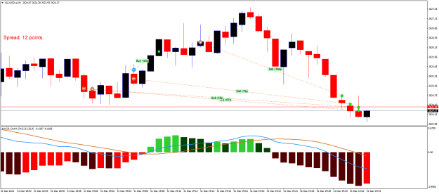 Click to Enlarge

Name: XAUUSD.aM1.png
Size: 18 KB