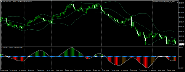 Click to Enlarge

Name: EURUSDDaily.png
Size: 21 KB