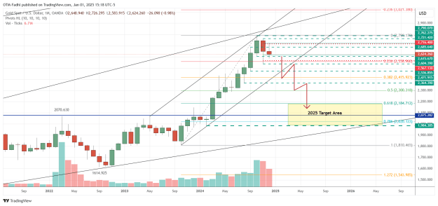 Click to Enlarge

Name: XAUUSD_2025-01-01_15-18-45.png
Size: 54 KB