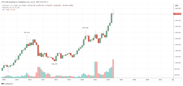 Click to Enlarge

Name: XAUUSD_2025-01-01_15-07-31.png
Size: 29 KB