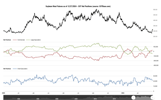 Click to Enlarge

Name: cotbase-soybean-meal-futures-cot-net-positions (2).png
Size: 31 KB