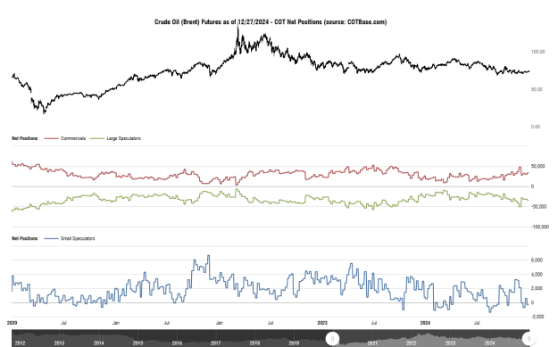 Click to Enlarge

Name: cotbase-crude-oil-brent-futures-cot-net-positions (5).png
Size: 31 KB