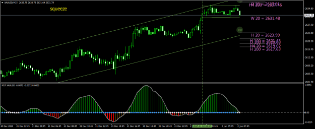 Click to Enlarge

Name: XAUUSDM15.png
Size: 22 KB