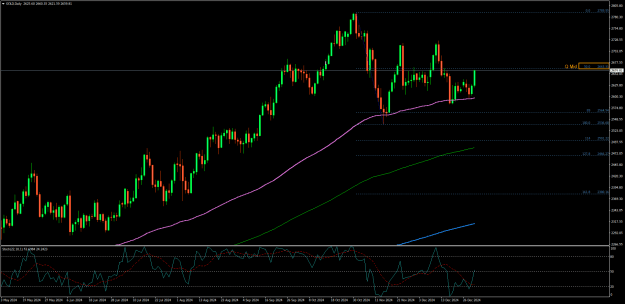 Click to Enlarge

Name: GOLDDaily020125.png
Size: 28 KB
