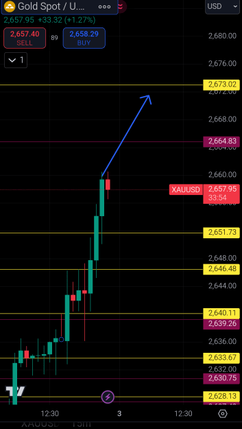 Click to Enlarge

Name: Screenshot_2025-01-02-22-56-31-500_com.tradingview.tradingviewapp.png
Size: 49 KB