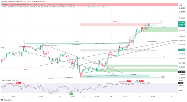 Click to Enlarge

Name: XAUUSD_2025-01-03_09-52-31.png
Size: 48 KB