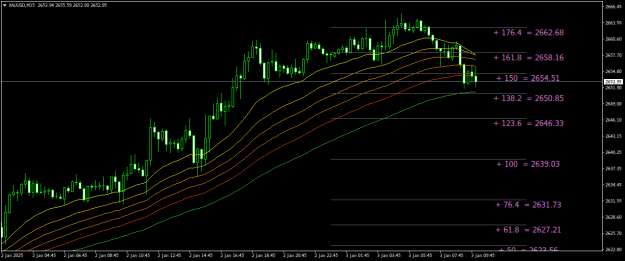 Click to Enlarge

Name: XAUUSDM15.png
Size: 22 KB