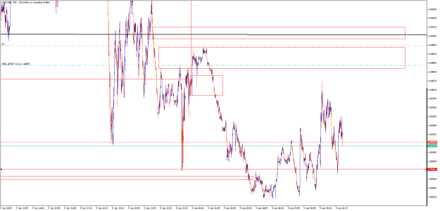 Click to Enlarge

Name: USDCADM1b.png
Size: 14 KB