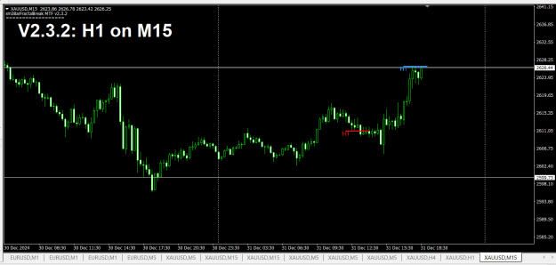 Click to Enlarge

Name: M60 on M5 using Third higher TF.png
Size: 18 KB