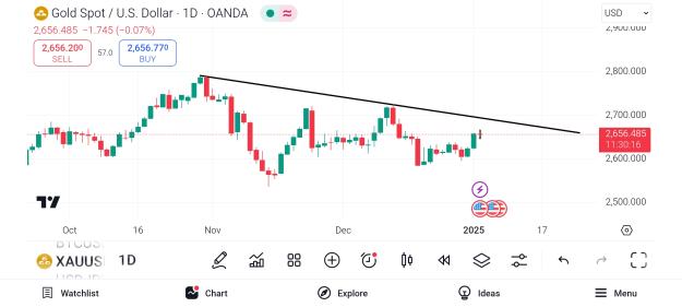 Click to Enlarge

Name: Screenshot_2025-01-03-15-59-44-210_com.tradingview.tradingviewapp.jpg
Size: 379 KB