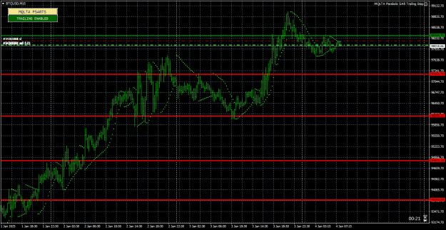 Click to Enlarge

Name: BTCUSDM15.png
Size: 22 KB
