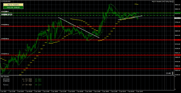 Click to Enlarge

Name: BTCUSDM15.png
Size: 24 KB