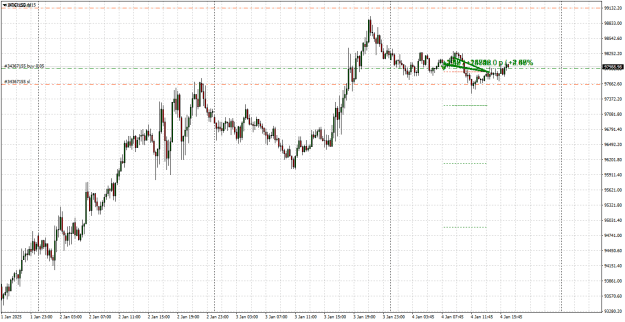 Click to Enlarge

Name: BTCUSDM15.png
Size: 19 KB
