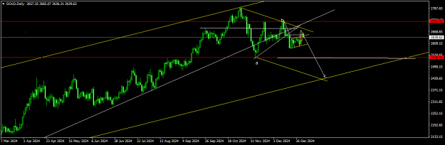Click to Enlarge

Name: GOLDDaily.png
Size: 12 KB