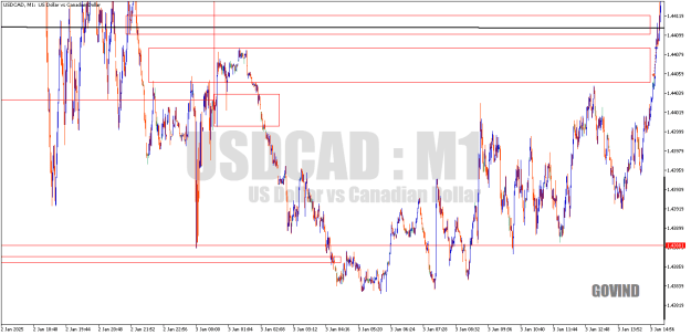 Click to Enlarge

Name: USDCADM1.png
Size: 16 KB
