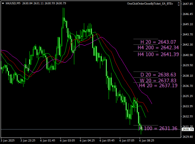 Click to Enlarge

Name: XAUUSDM5.png
Size: 14 KB