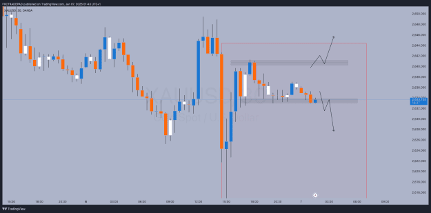 Click to Enlarge

Name: XAUUSD_2025-01-07_01-43-33.png
Size: 28 KB