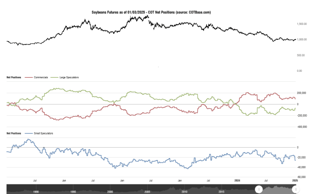 Click to Enlarge

Name: cotbase-soybeans-futures-cot-net-positions.png
Size: 26 KB