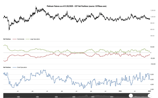 Click to Enlarge

Name: cotbase-platinum-futures-cot-net-positions (4).png
Size: 32 KB