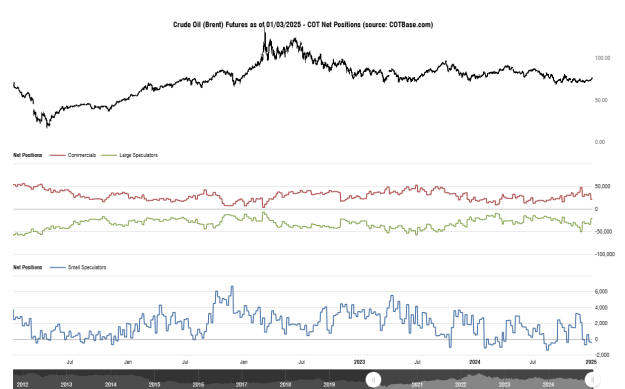 Click to Enlarge

Name: cotbase-crude-oil-brent-futures-cot-net-positions (6).png
Size: 31 KB