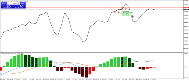 Click to Enlarge

Name: BTCUSD.aM1.png
Size: 19 KB