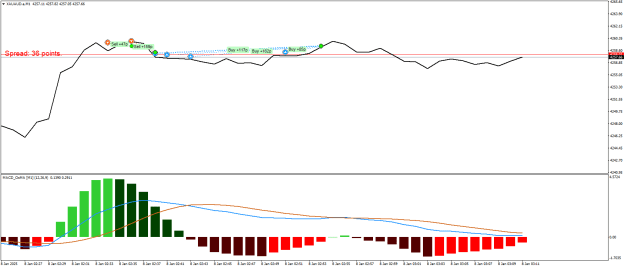 Click to Enlarge

Name: XAUAUD.aM1.png
Size: 15 KB