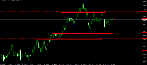 Click to Enlarge

Name: XAUUSDDaily.png
Size: 21 KB