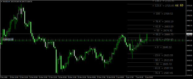 Click to Enlarge

Name: XAUUSDH4.png
Size: 21 KB