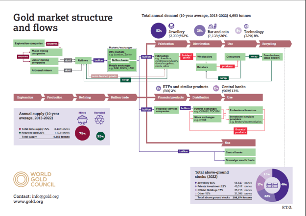 Click to Enlarge

Name: Gold market structure and flows.png
Size: 60 KB