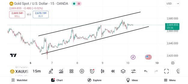 Click to Enlarge

Name: Screenshot_2025-01-10-05-50-24-945_com.tradingview.tradingviewapp.jpg
Size: 410 KB