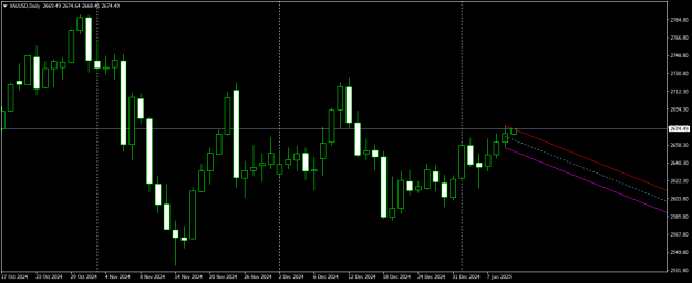 Click to Enlarge

Name: XAUUSDDaily.png
Size: 12 KB