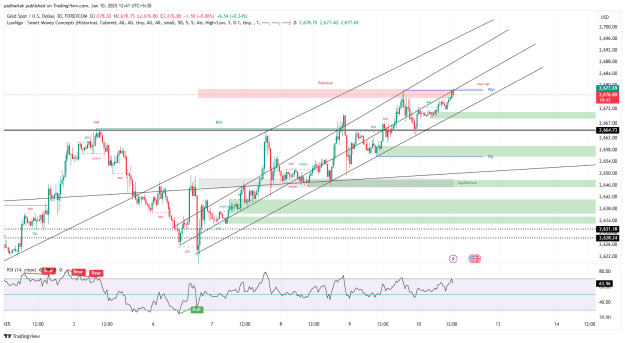 Click to Enlarge

Name: XAUUSD_2025-01-10_12-41-28.png
Size: 58 KB