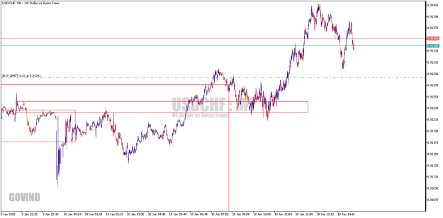 Click to Enlarge

Name: USDCHFM1.png
Size: 12 KB