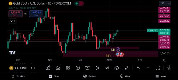 Click to Enlarge

Name: Screenshot_2025-01-10-19-21-18-420_com.tradingview.tradingviewapp.jpg
Size: 481 KB