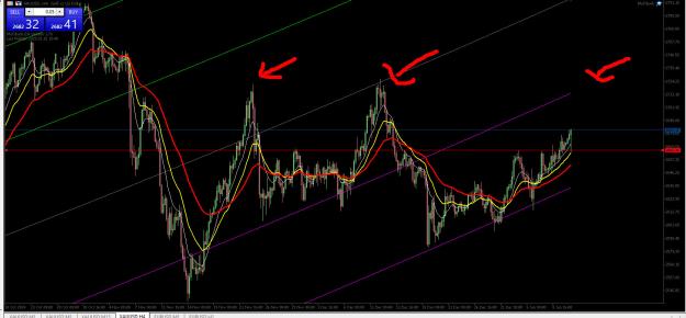 Click to Enlarge

Name: gold 10 01 hourly.jpg
Size: 262 KB