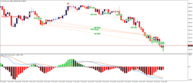 Click to Enlarge

Name: XAUUSD.aM1.png
Size: 23 KB