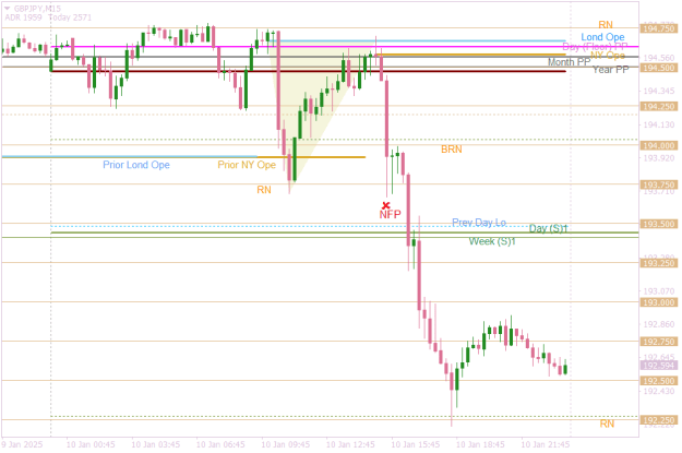 Click to Enlarge

Name: GBPJPYM15 end of week NFP.png
Size: 17 KB