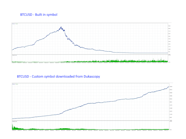 Click to Enlarge

Name: BTCUS built-in vs custom.png
Size: 34 KB
