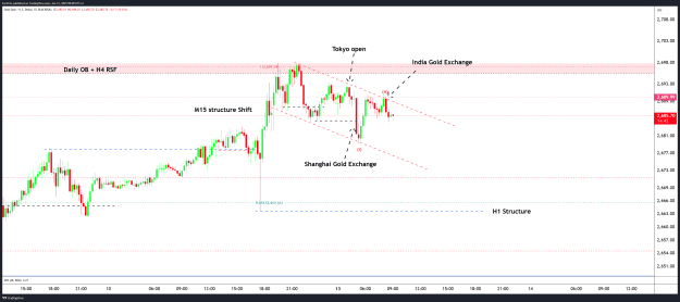 Click to Enlarge

Name: XAUUSD_2025-01-13_09-00-19.png
Size: 66 KB