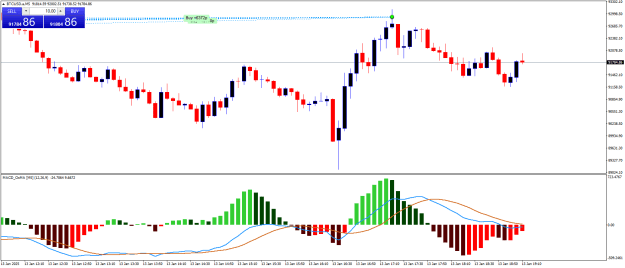 Click to Enlarge

Name: BTCUSD.aM5.png
Size: 19 KB