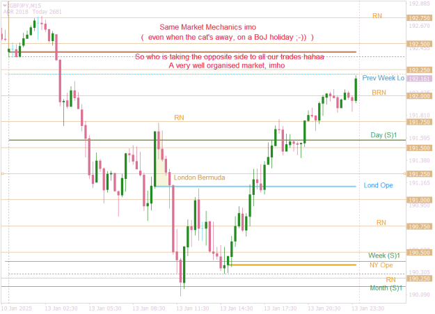 Click to Enlarge

Name: GBPJPYM15 a well organised market.png
Size: 19 KB