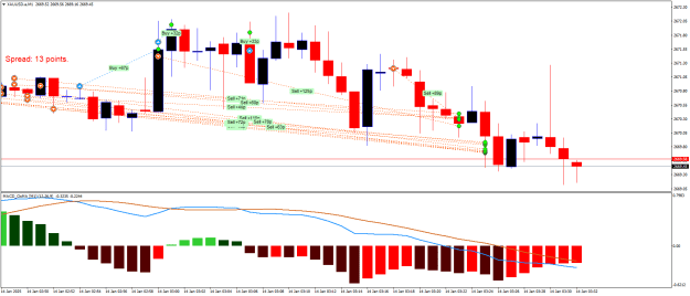 Click to Enlarge

Name: XAUUSD.aM1.png
Size: 22 KB