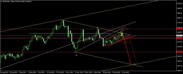 Click to Enlarge

Name: GOLDDaily.png
Size: 13 KB