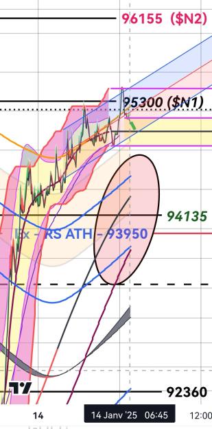 Click to Enlarge

Name: propagH3mn_BTCUSD_Index_20250114_0649.jpg
Size: 321 KB
