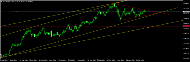 Click to Enlarge

Name: GOLDDaily.png
Size: 12 KB