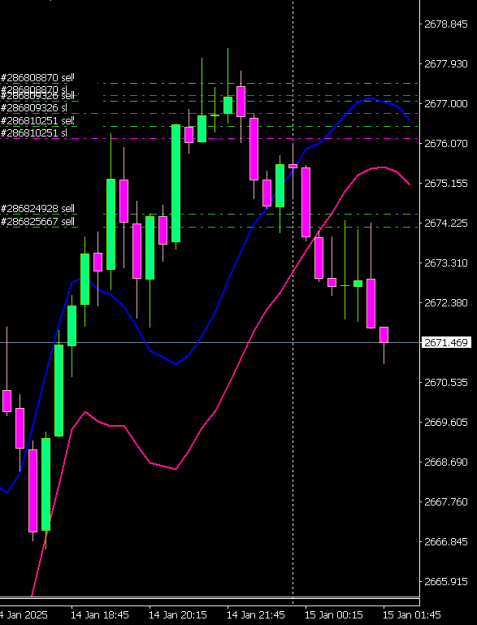 Click to Enlarge

Name: XAUUSDcM15 1501.png
Size: 8 KB